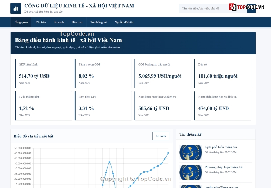 code tin tức,code de hieu           va de hiểu nhất,full code tin tức
